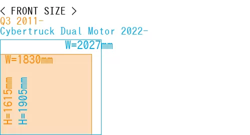 #Q3 2011- + Cybertruck Dual Motor 2022-